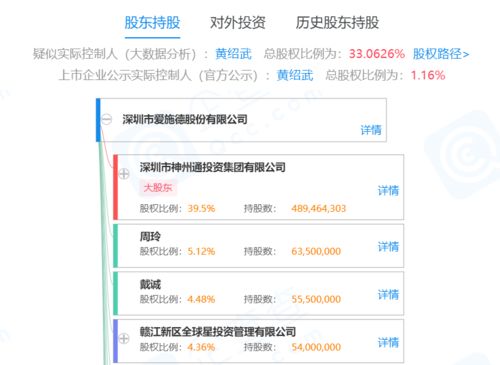 愛施德 與阿里巴巴 愛優品簽署業務合作框架協議