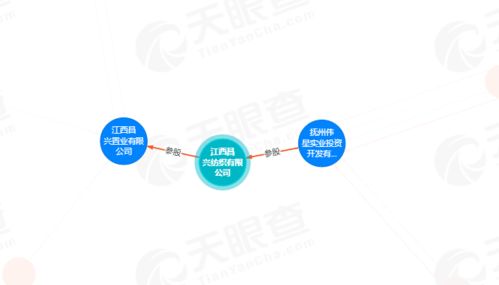 昨日, 撫州高新區成交兩宗商業用地, 總成交價格達3億元 地塊